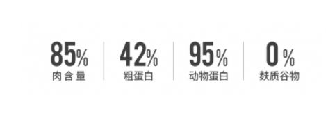 凯锐思猫粮营养均衡，养宠人的不二选择