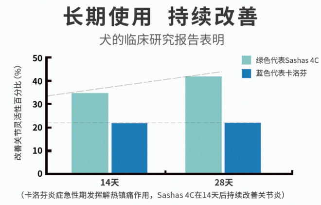 萨沙 | 硬核科技，不一样的关节产品